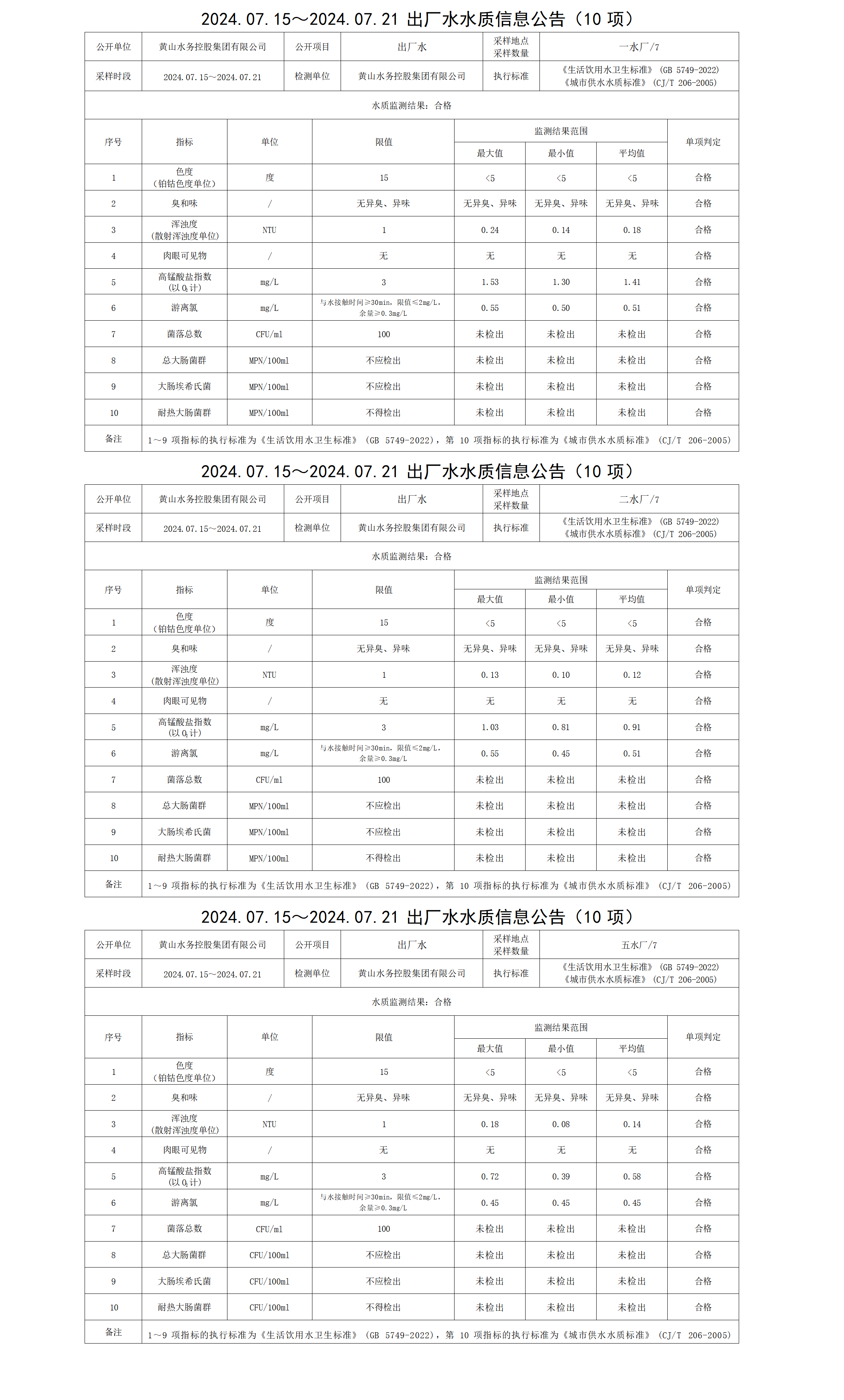 2024.07.15～2024.07.21出廠水水質信息公告(10項)_01.png