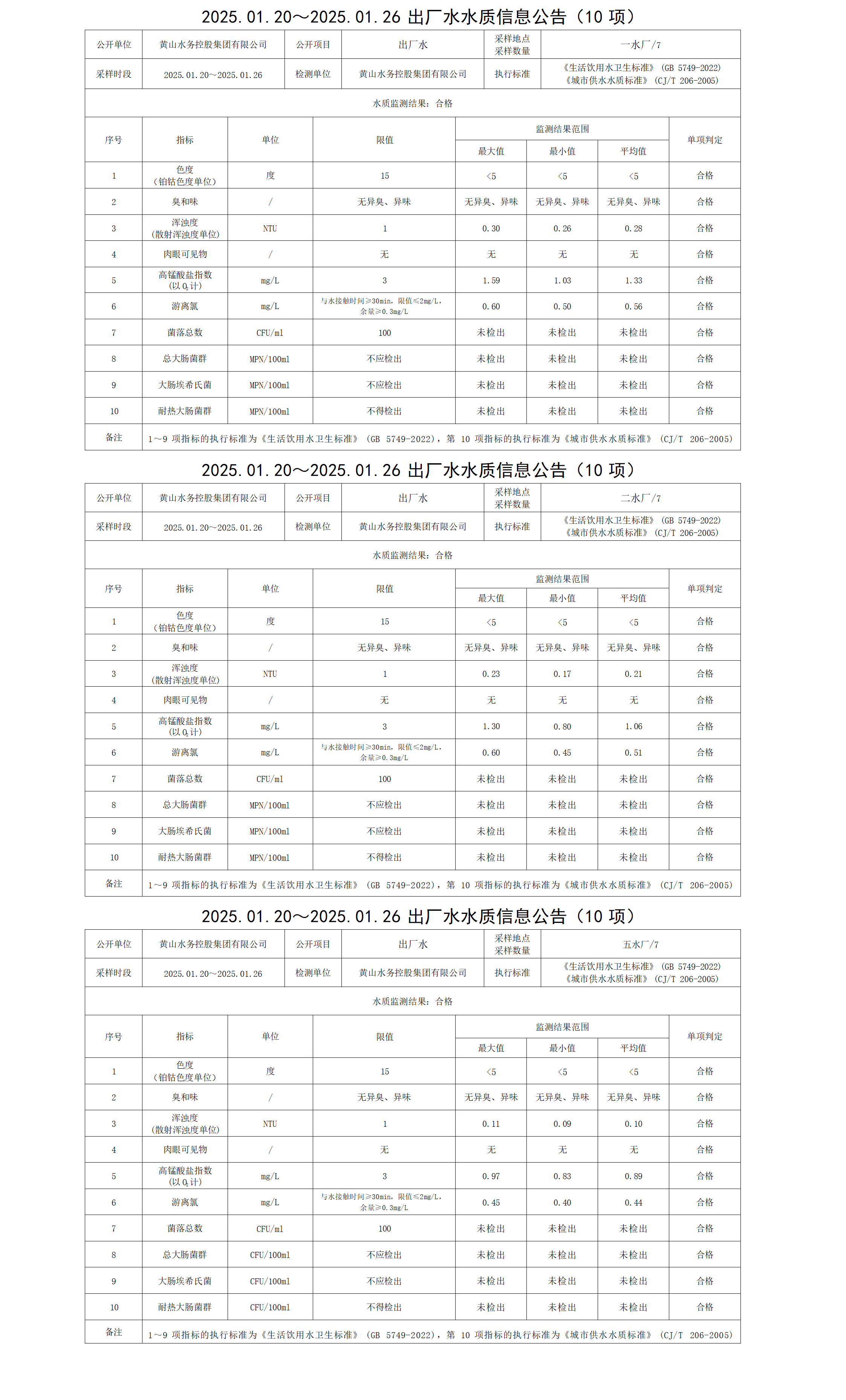 2025.01.20～2025.01.26出廠水水質信息公告(10項)_01.png