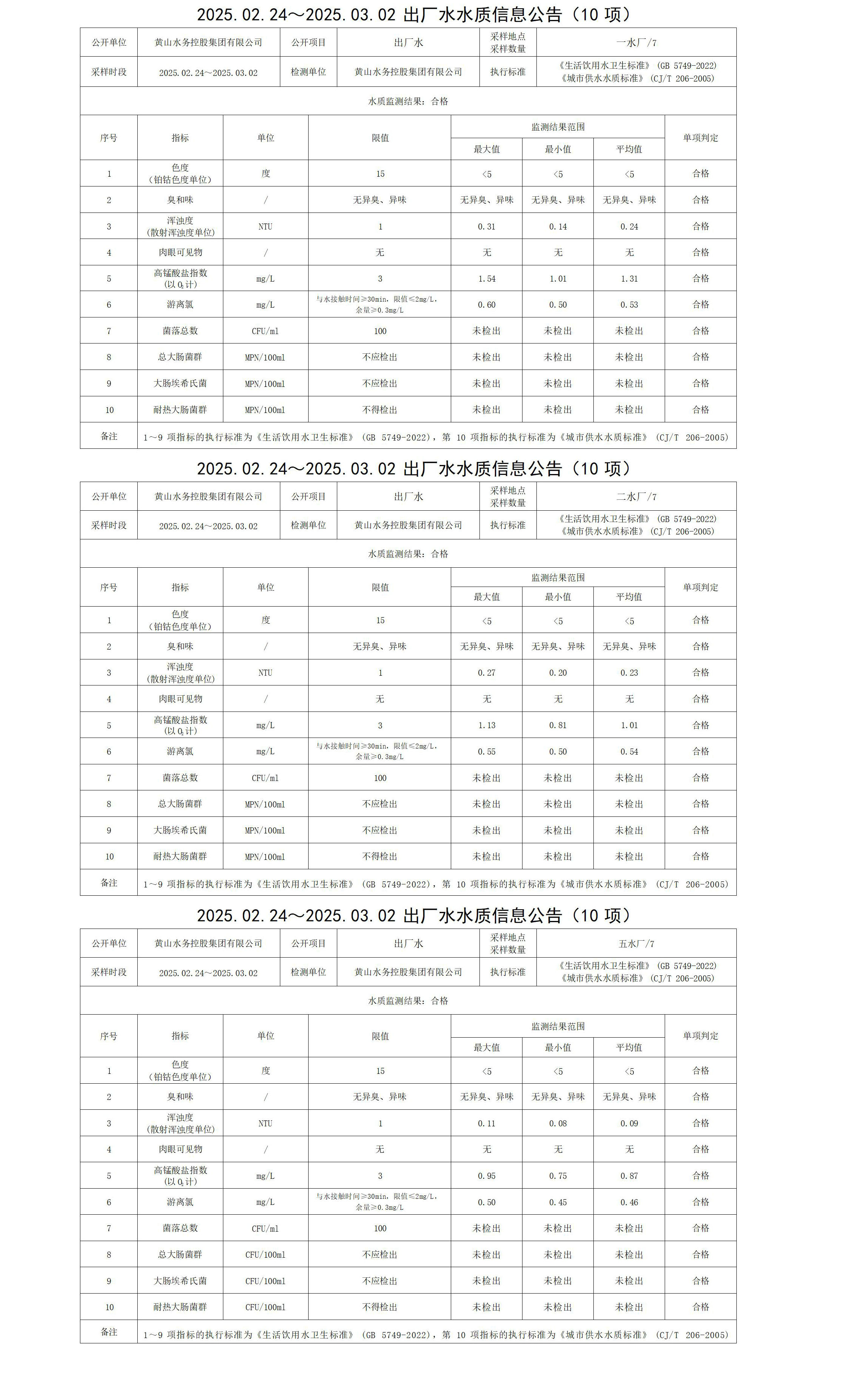 2025.02.24～2025.03.02出廠水水質信息公告(10項)_01.jpg