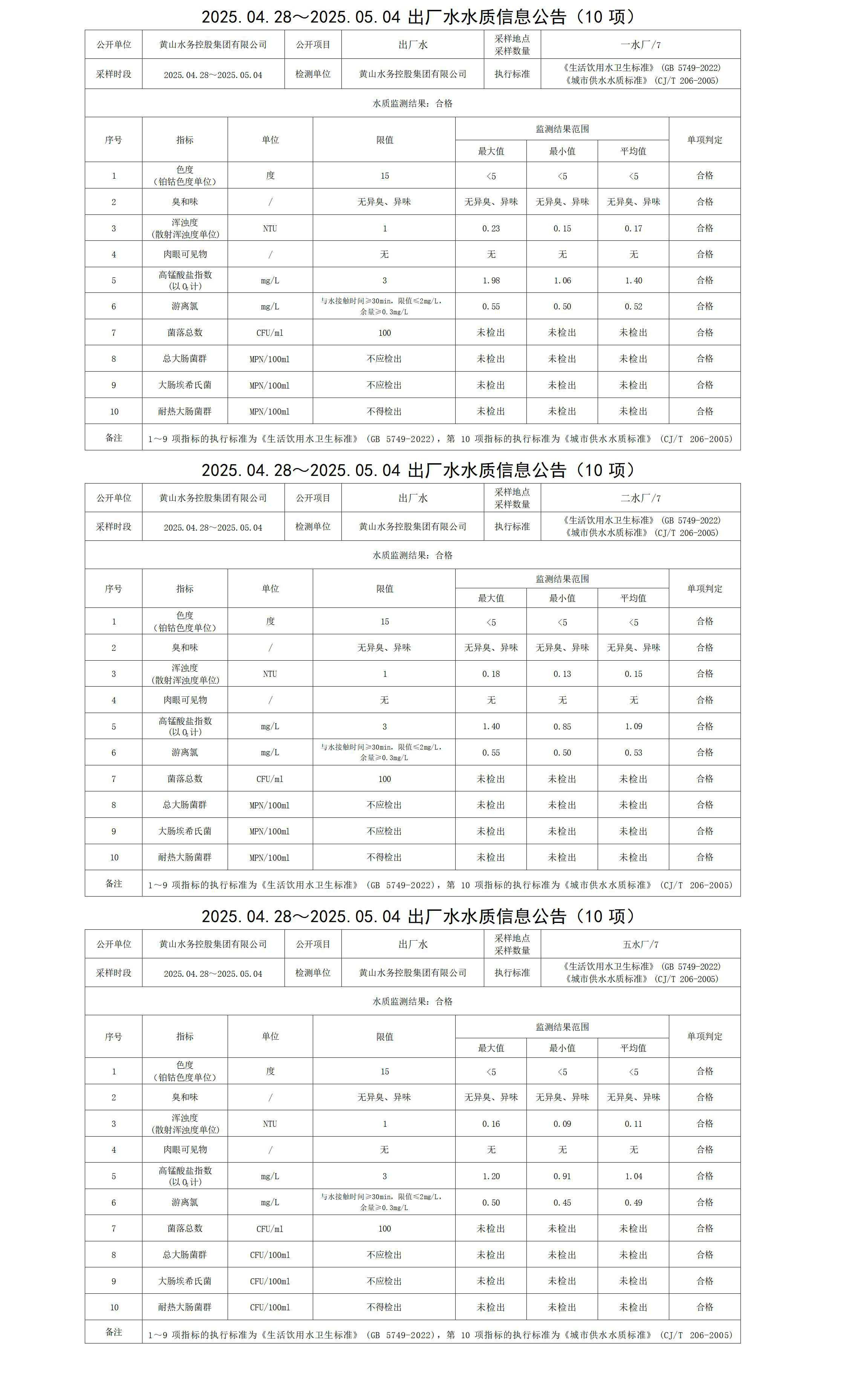 2025.04.28～2025.05.04出廠水水質信息公告(10項)_01.jpg
