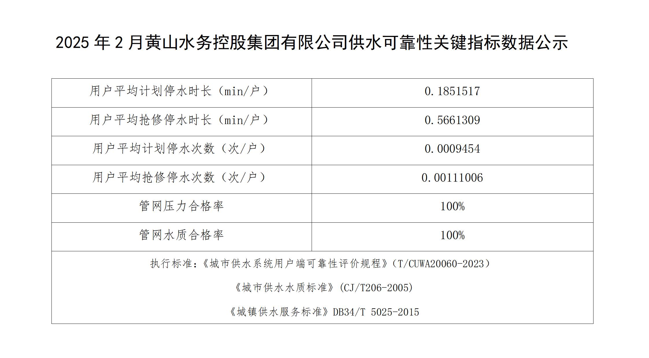 2025年2月黃山水務控股集團有限公司供水可靠性關鍵指標數據公示(1)_01.jpg