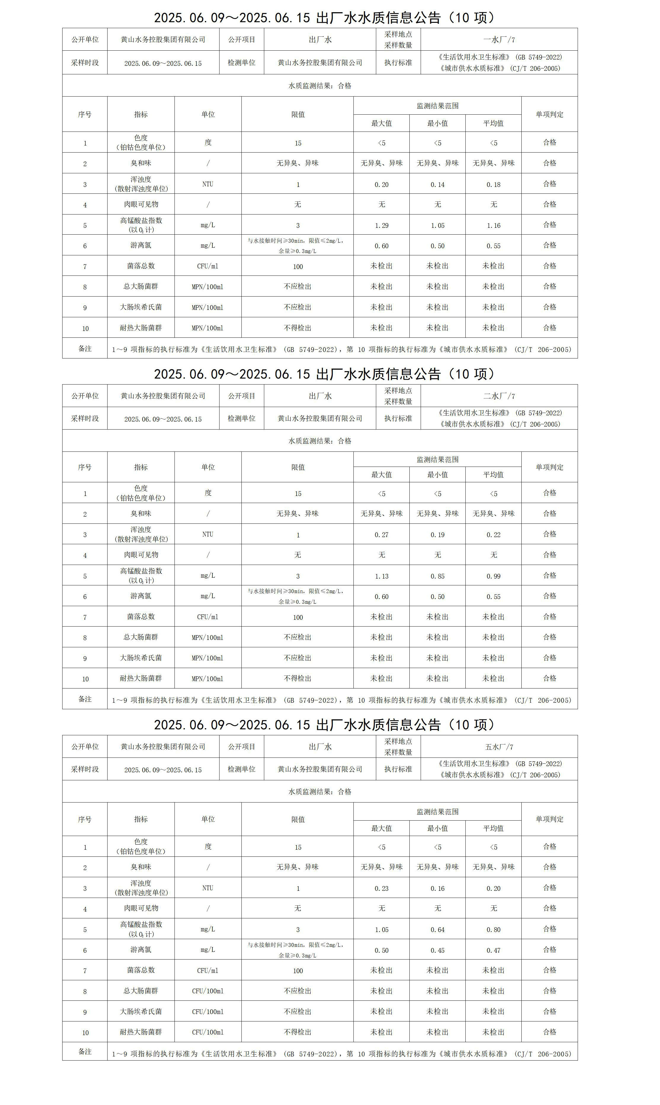 2025.06.09～2025.06.15出廠水水質信息公告(10項)_01.jpg